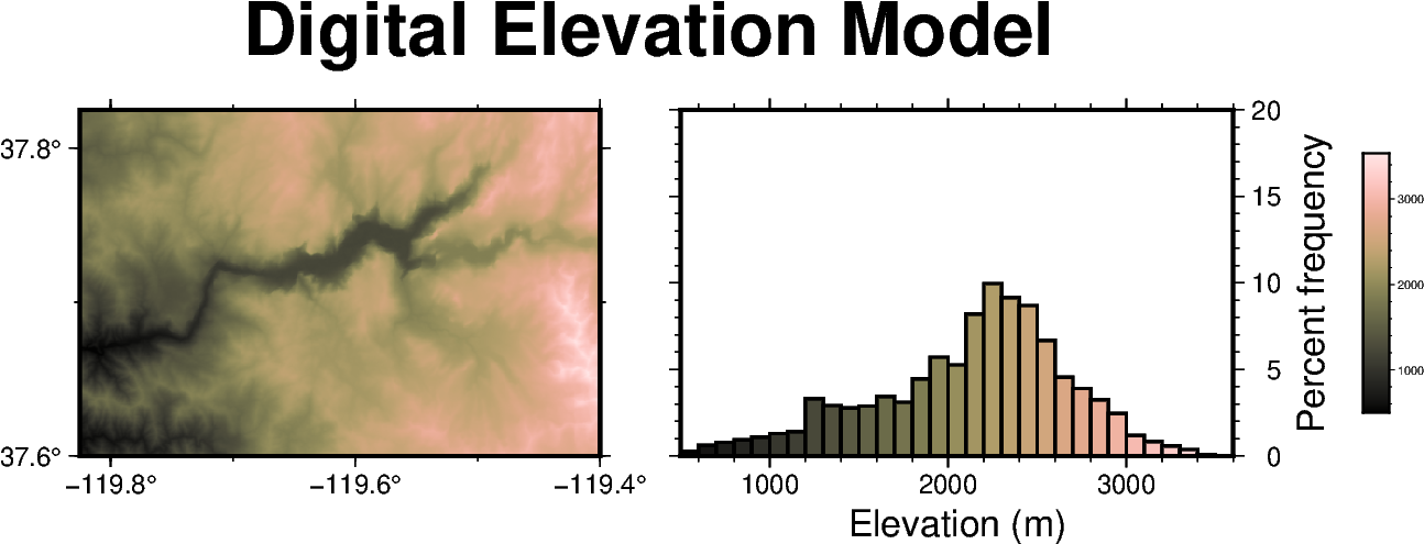 grid equalization